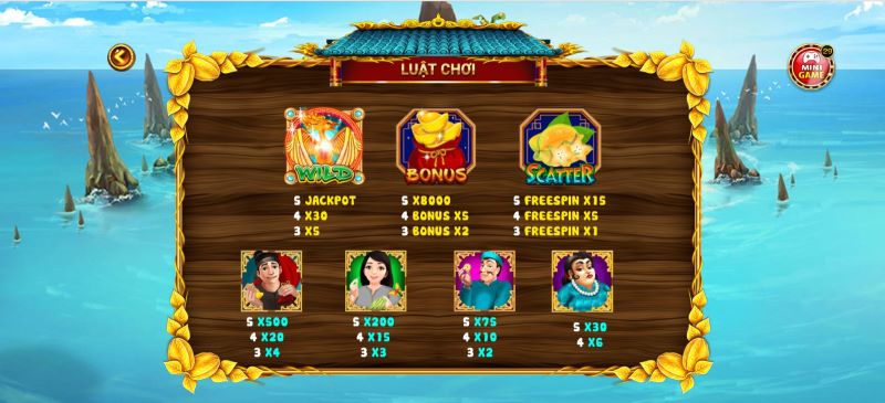 Bảng tính điểm, trả thưởng của game Ăn Khế Trả Vàng PG88