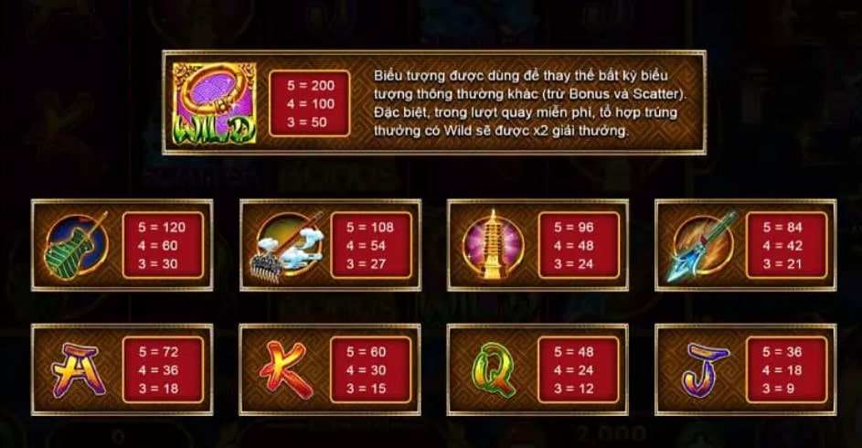 Game Nổ Hũ Tây Du Thần Khí Pg88